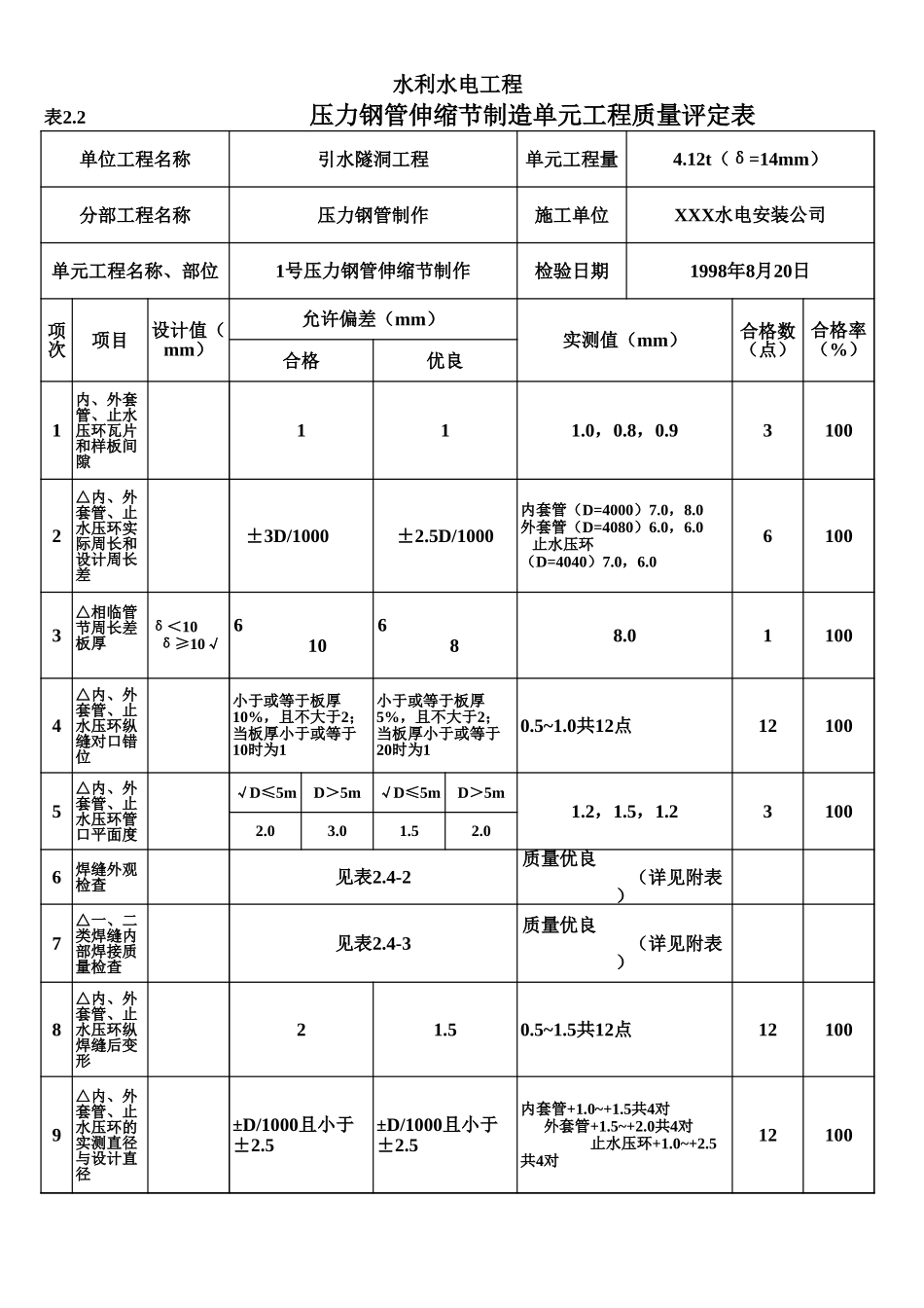 表2.2 压力钢管伸缩节制造单元工程质量评定表（例表）.xls_第1页