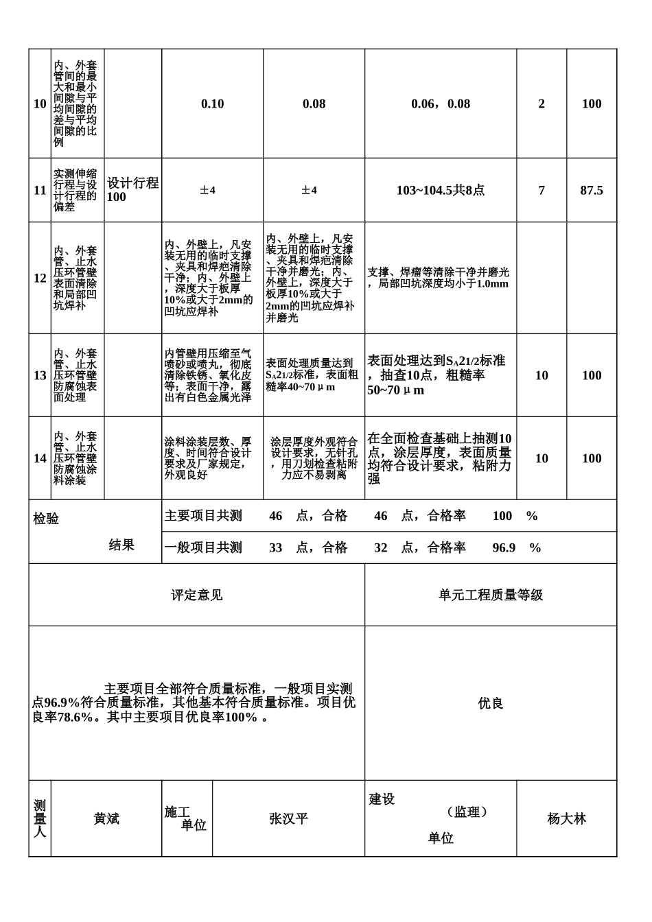 表2.2 压力钢管伸缩节制造单元工程质量评定表（例表）.xls_第2页