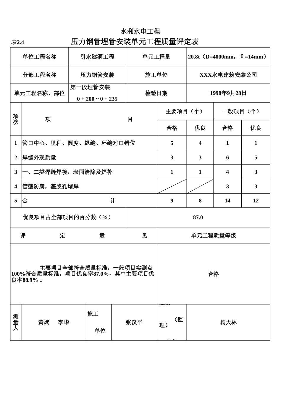 表2.4 压力钢管埋管安装单元工程质量评定表（例表）.xls_第1页