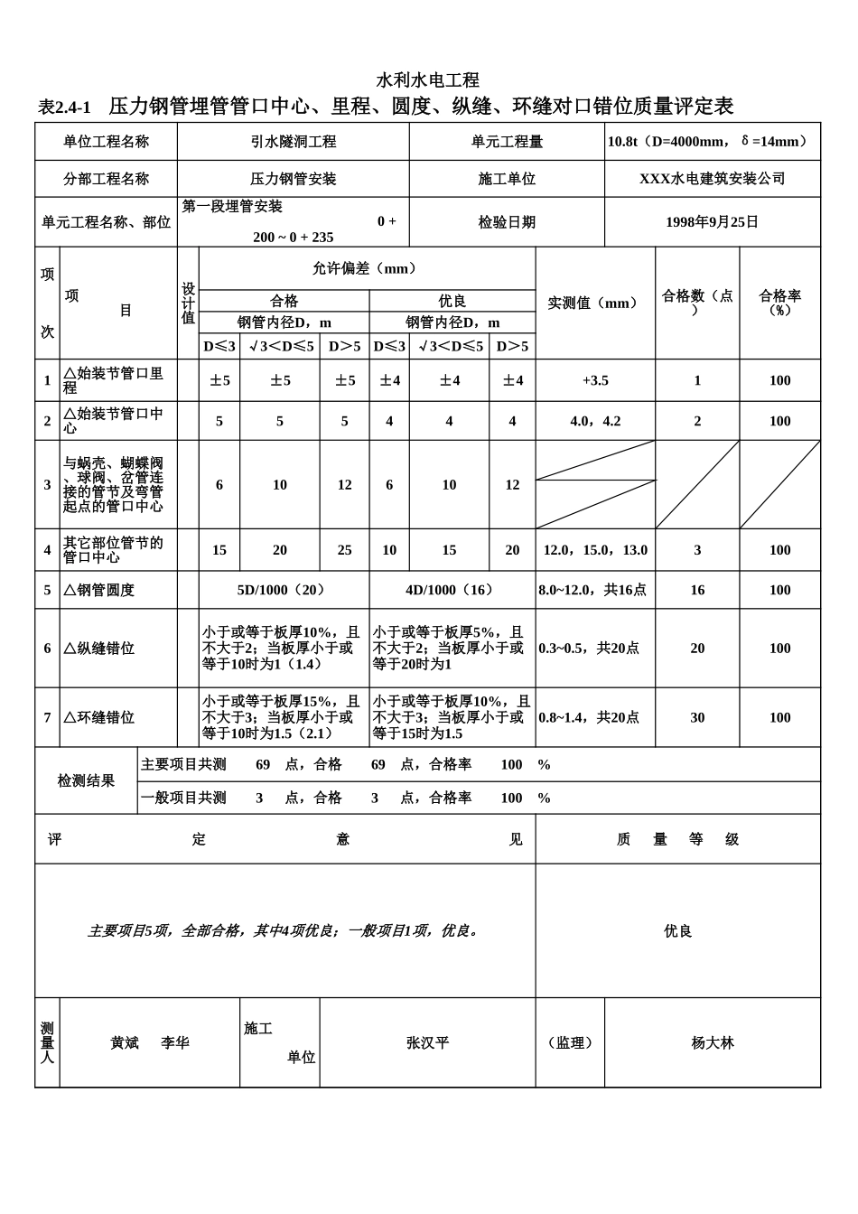 表2.4-1 压力钢管管口中心、里程、圆度、纵缝、环缝对口错位质量评定表（例表）.xls_第1页