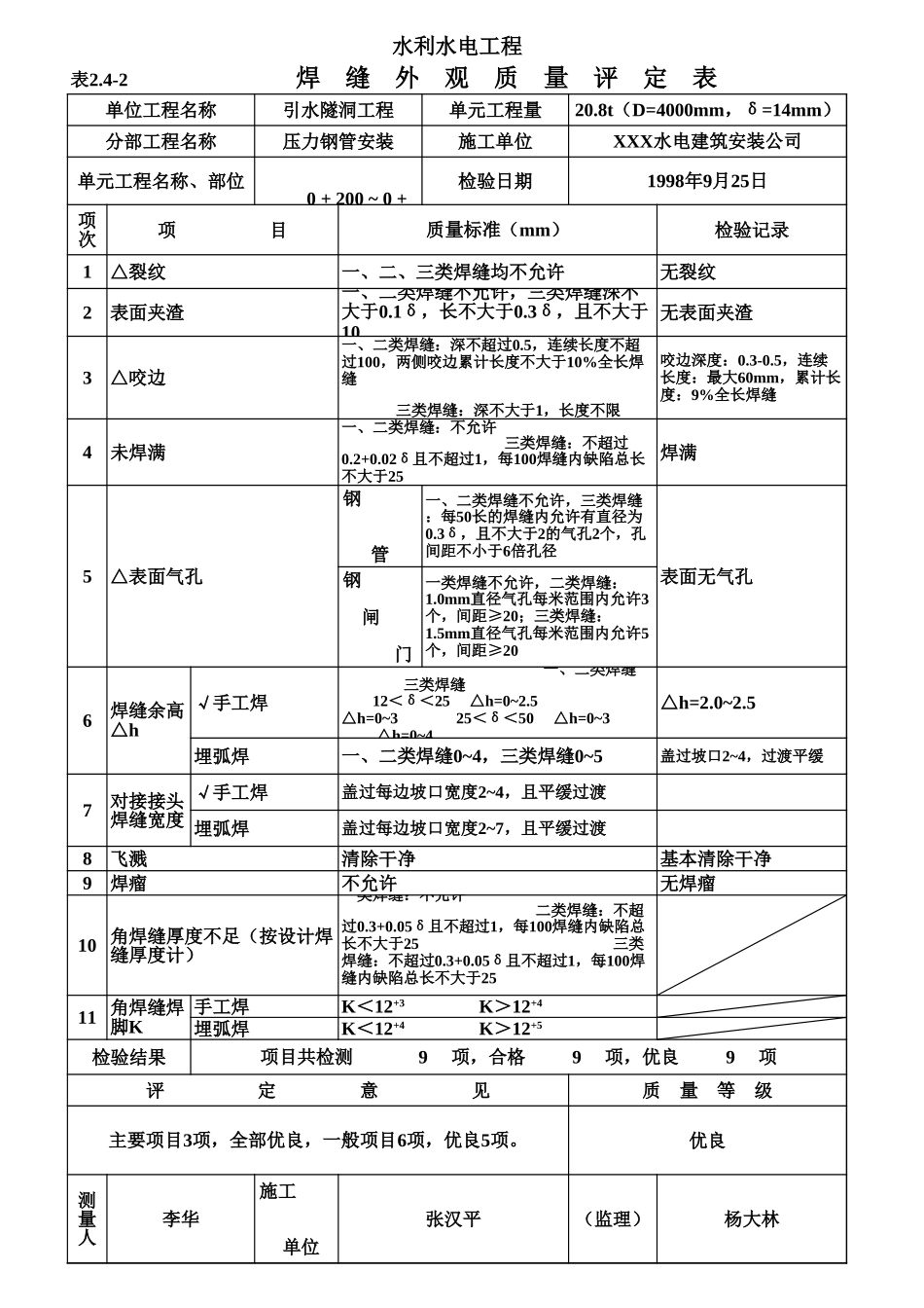 表2.4-2 焊缝外观质量评定表（例表）.xls_第1页