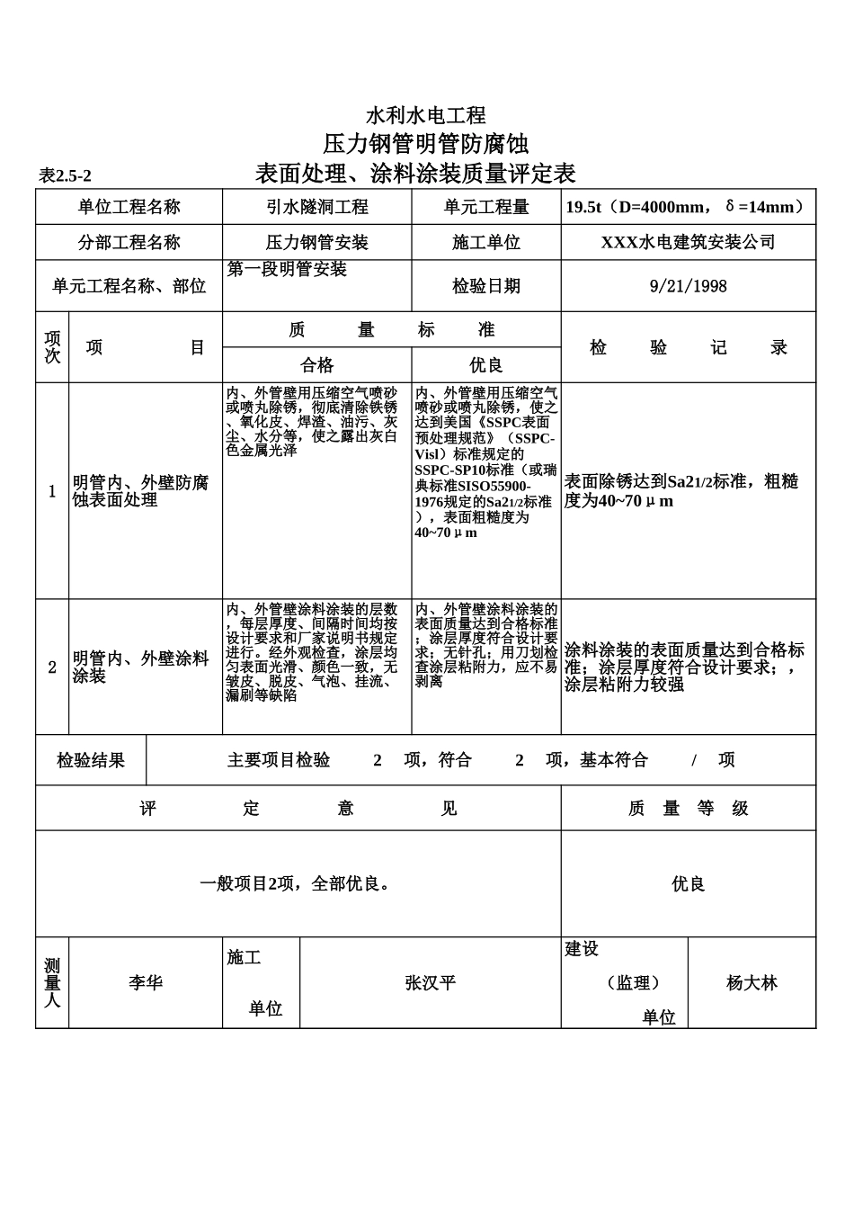 表2.5-2 压力钢管明管防腐蚀表面处理、涂料涂装质量评定表（例表）.xls_第1页