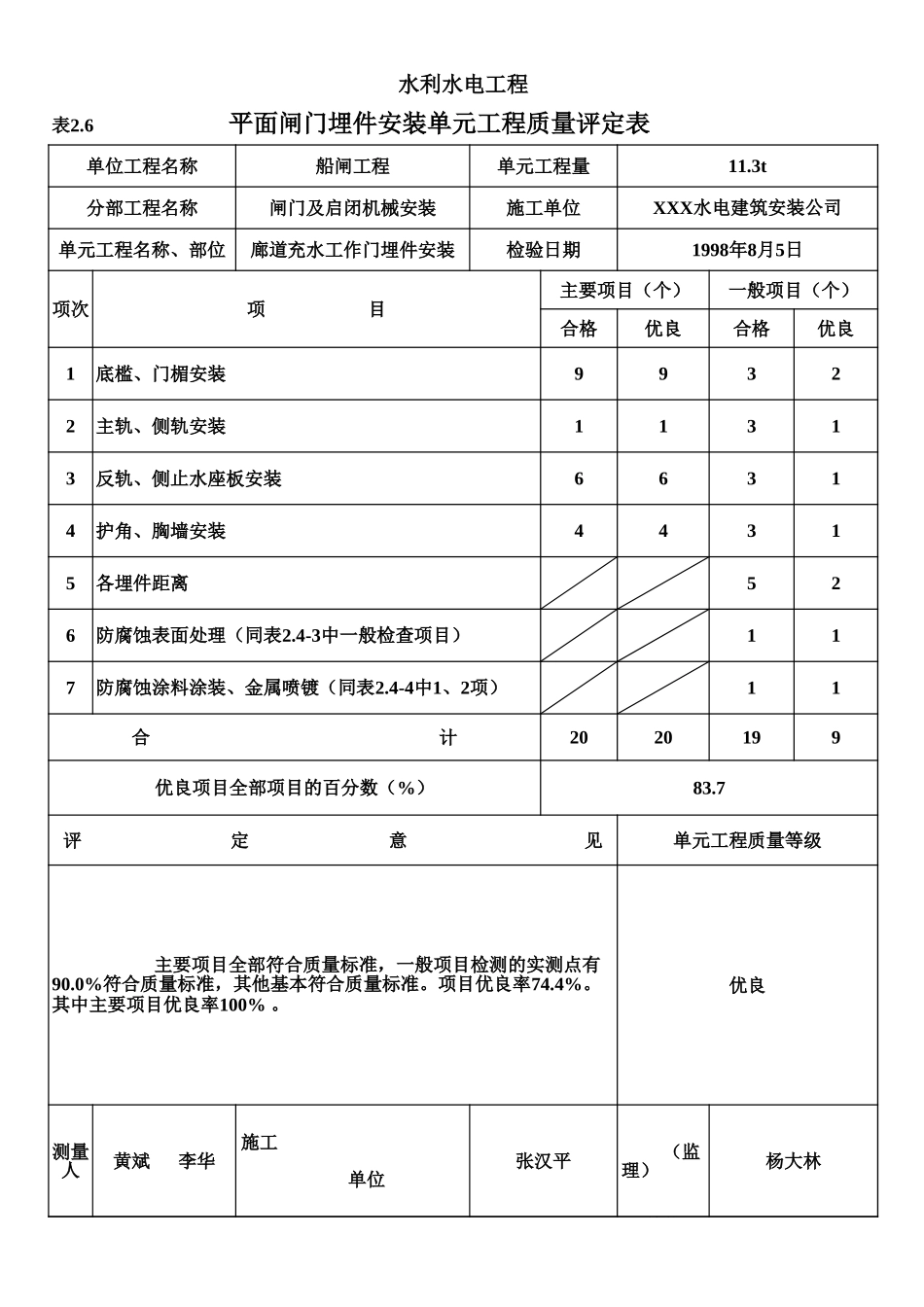 表2.6 平面闸门埋件安装单元工程质量评定表（例表）.xls_第1页
