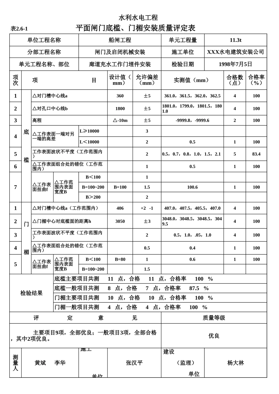 表2.6-1 平面闸门底槛、门楣安装质量评定表（例表）.xls_第1页