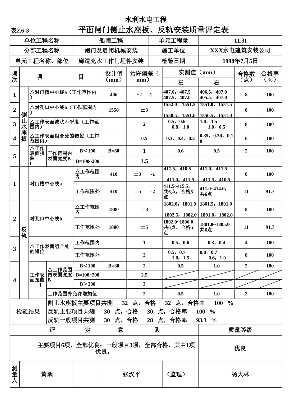 表2.6-3 平面闸门侧止水座板、反轨安装质量评定表（例表）.xls_第1页