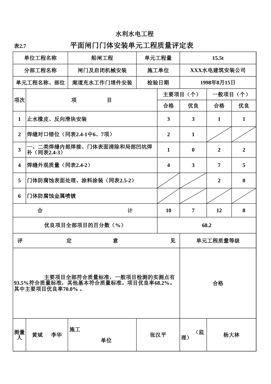 表2.7 平面闸门门体安装单元工程质量评定表（例表）.xls_第1页