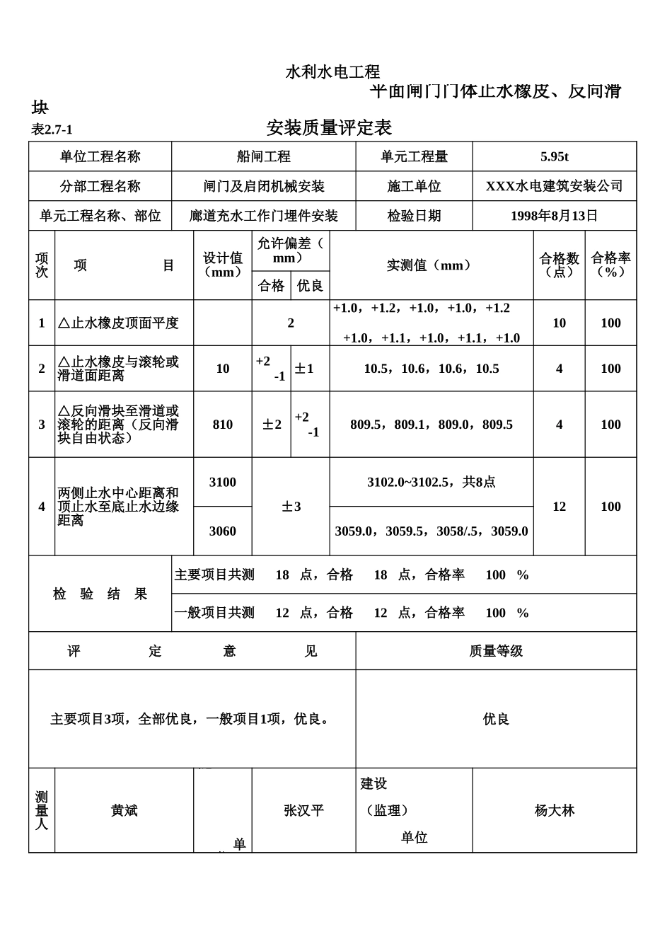 表2.7-1 平面闸门门体止水橡皮、反向滑块安装质量评定表（例表）.xls_第1页