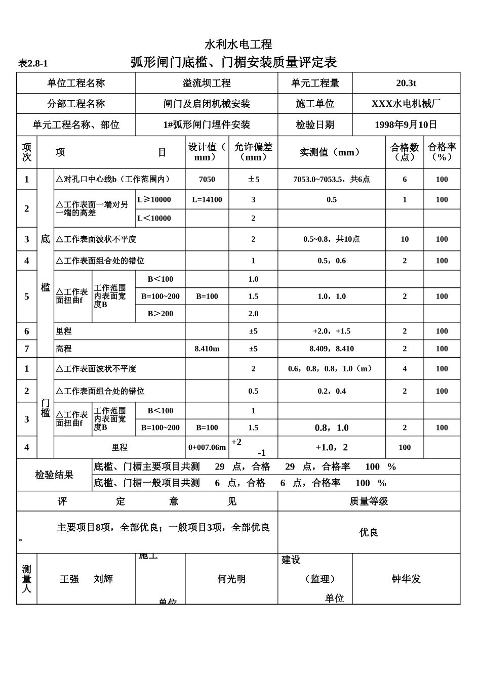 表2.8-1 弧形闸门底槛、门楣安装质量评定表(例表).xls_第1页