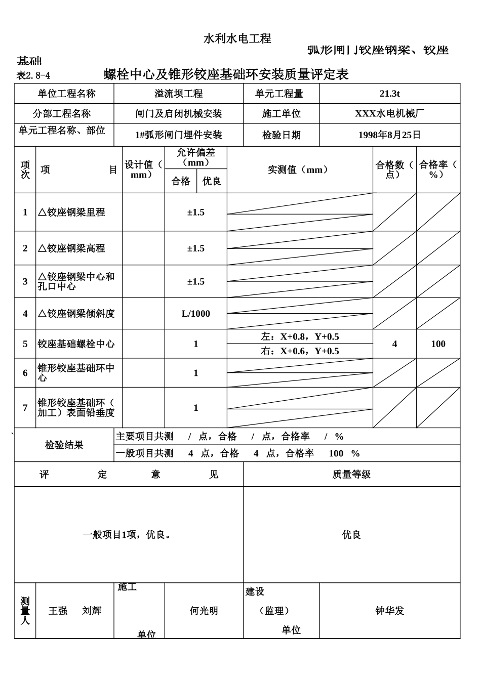 表2.8-4 弧形闸门铰座钢梁、铰座基础螺栓中心及锥形铰座基础环安装质量评定表（例表）.xls_第1页