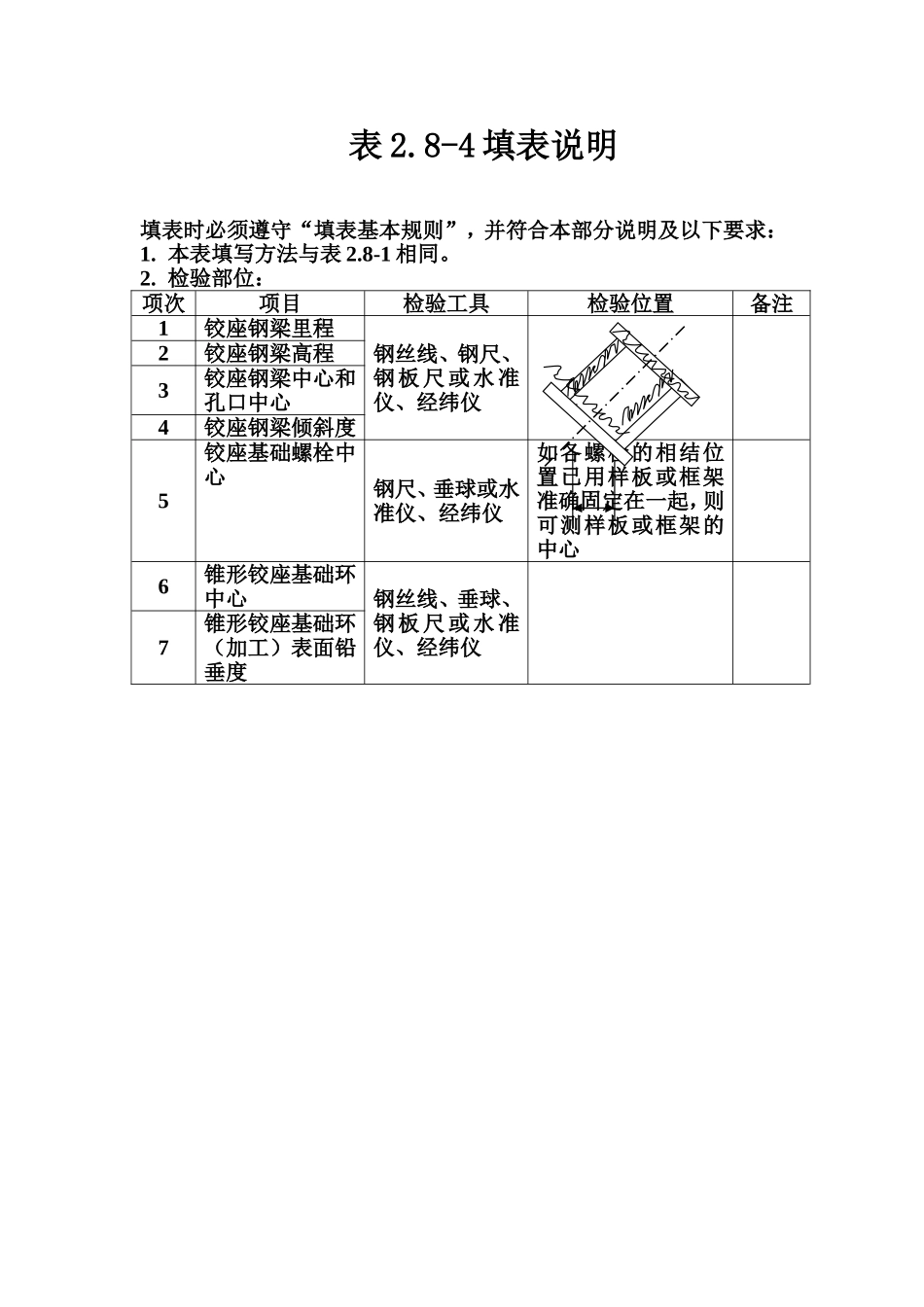 表2.8-4 弧形闸门铰座钢梁、铰座基础螺栓中心及锥形铰座基础环安装质量评定表填表说明.doc_第1页