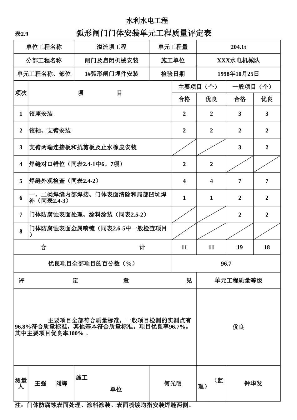 表2.9 弧形闸门门体安装单元工程质量评定表(例表).xls_第1页