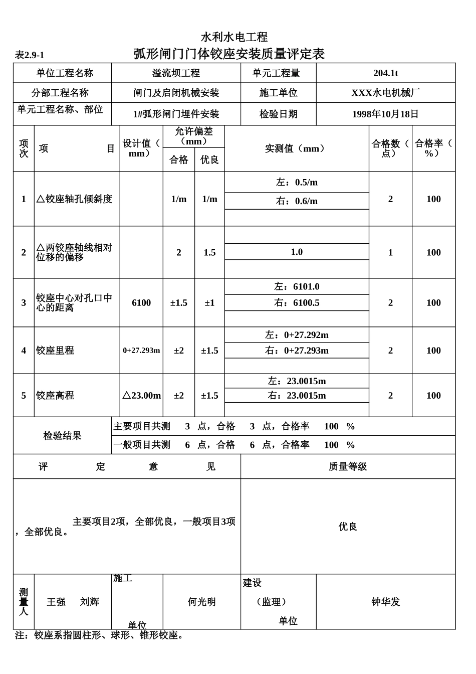 表2.9-1 弧形闸门门体铰座安装质量评定表(例表).xls_第1页