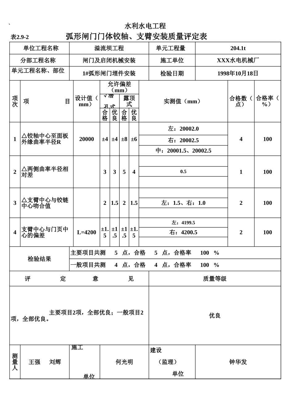 表2.9-2 弧形闸门门体铰轴、支臂安装质量评定表(例表).xls_第1页