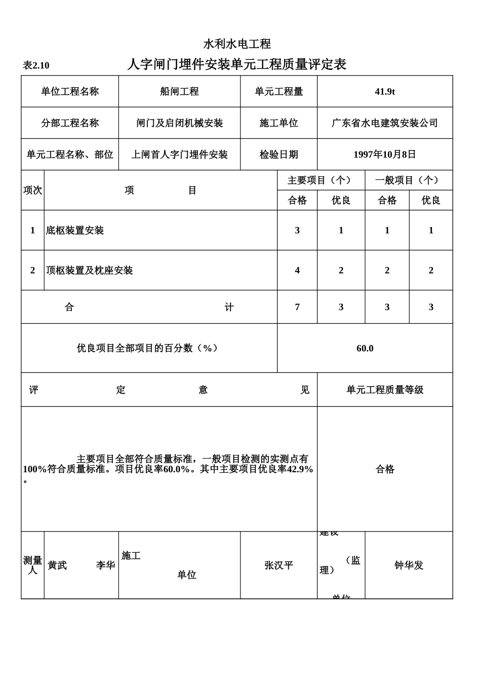 表2.10 人字闸门埋件安装单元工程质量评定表(例表).xls_第1页