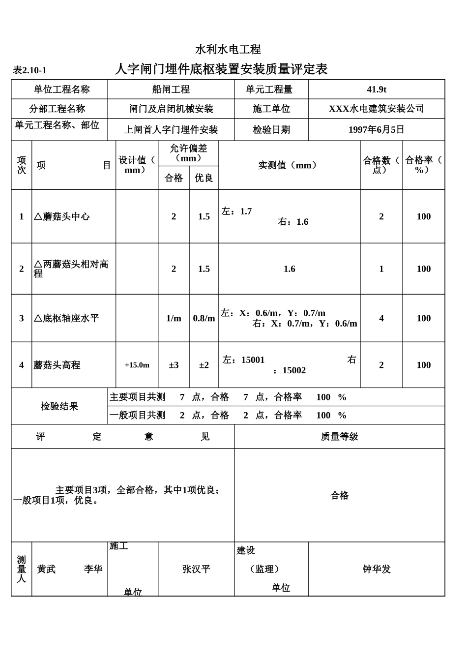 表2.10-1 人字闸门埋件底枢装置安装质量评定表(例表).xls_第1页