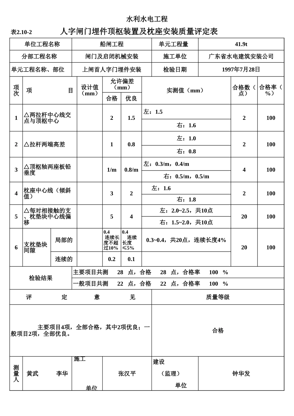 表2.10-2 人字闸门埋件顶枢装置及枕座安装质量评定表(例表).xls_第1页