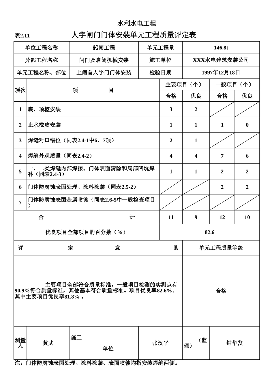 表2.11 人字闸门门体安装单元工程质量评定表(例表).xls_第1页