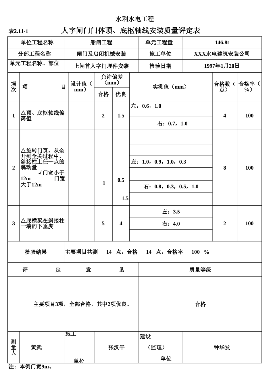 表2.11-1 人字闸门门体顶、底枢轴线安装质量评定表(例表).xls_第1页
