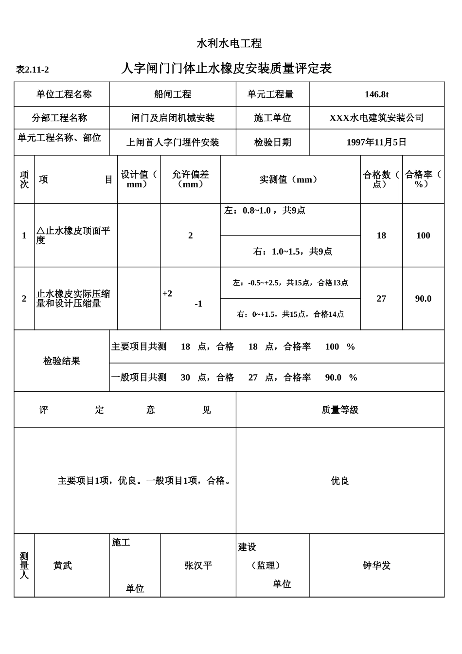 表2.11-2 人字闸门门体止水橡皮安装质量评定表(例表).xls_第1页