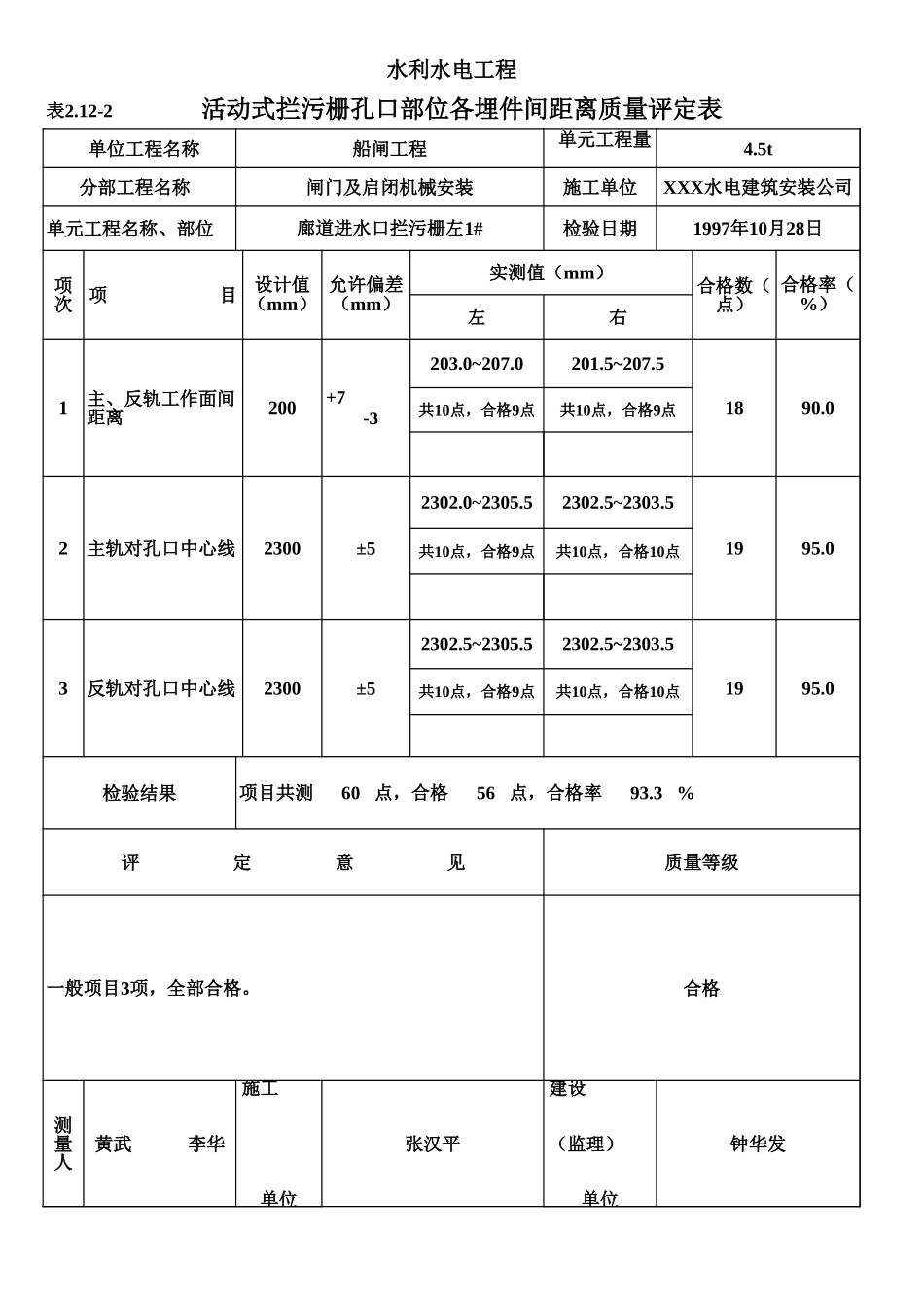 表2.12-2 活动式拦污栅孔口部位各埋件间距离质量评定表(例表).xls_第1页