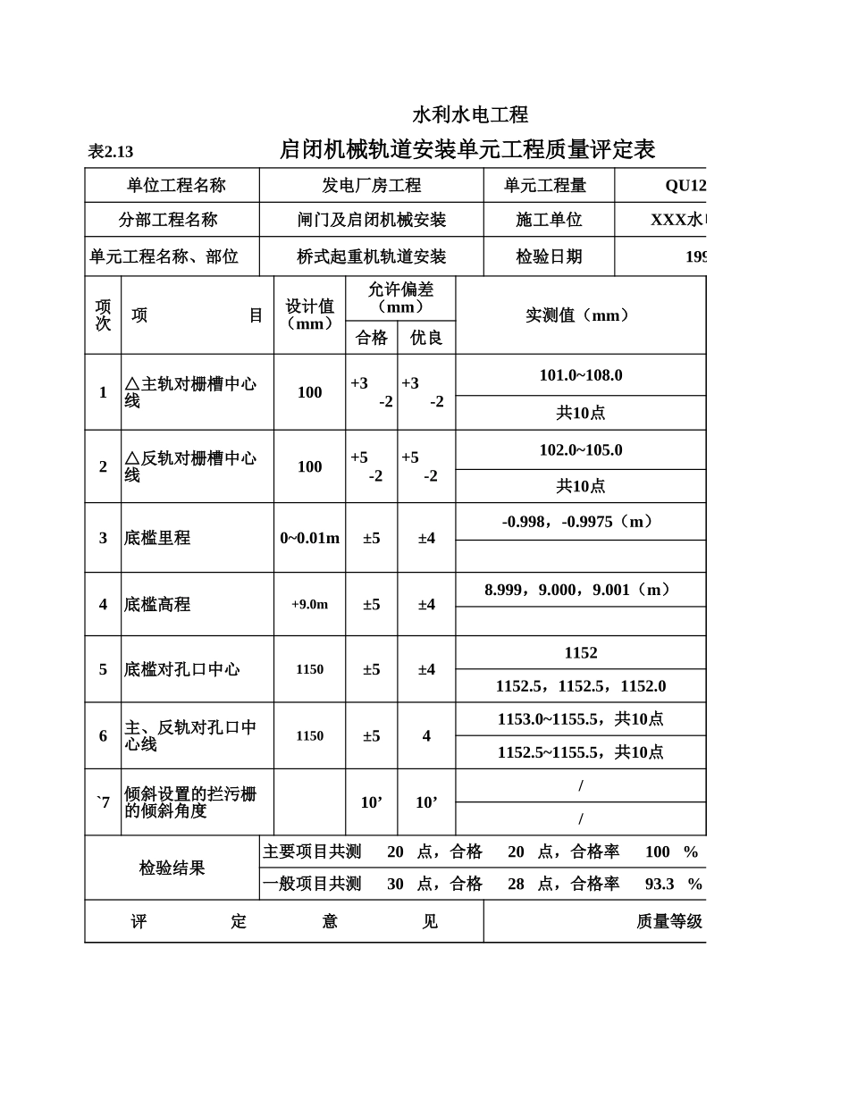 表2.13 启闭机械轨道安装单元工程质量评定表(例表).xls_第1页