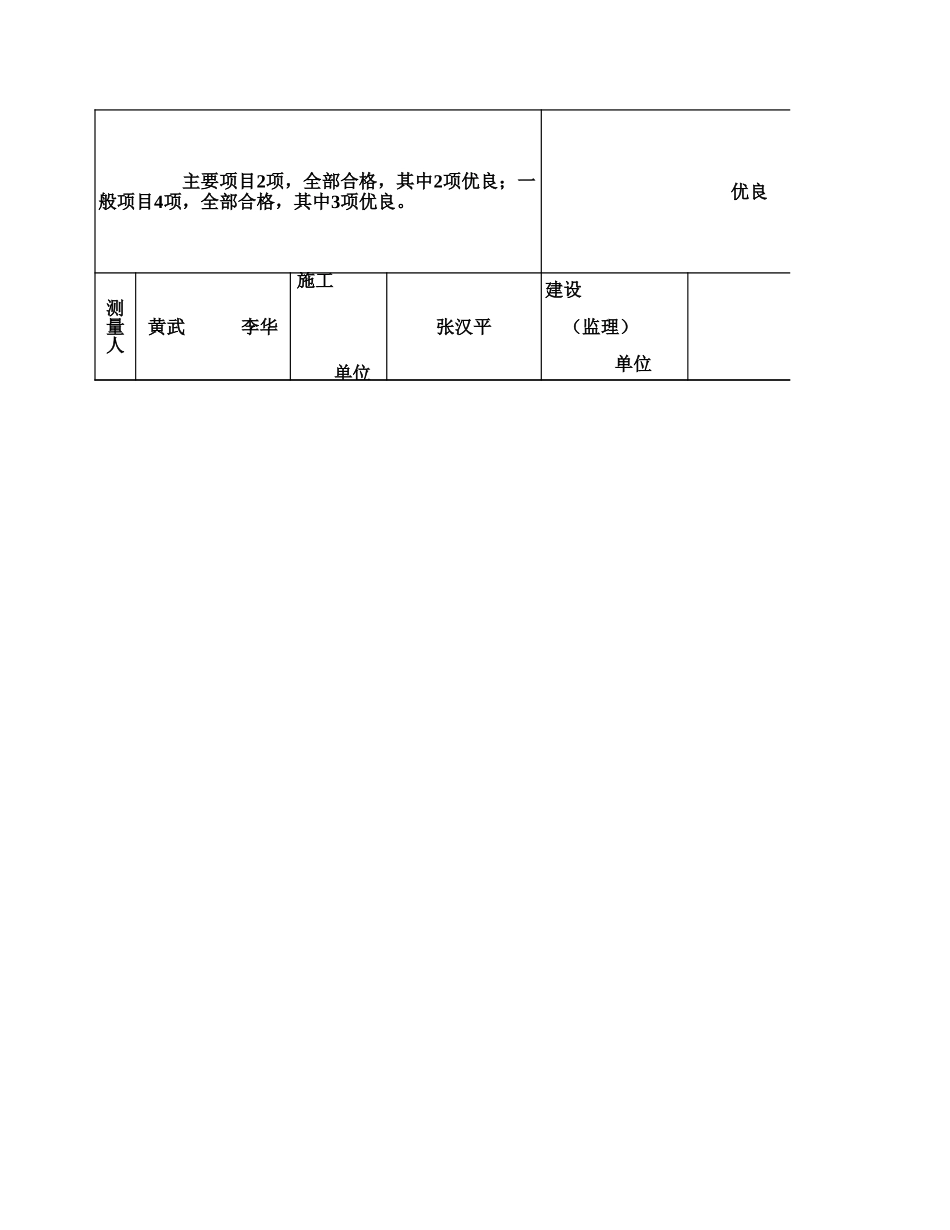表2.13 启闭机械轨道安装单元工程质量评定表(例表).xls_第2页