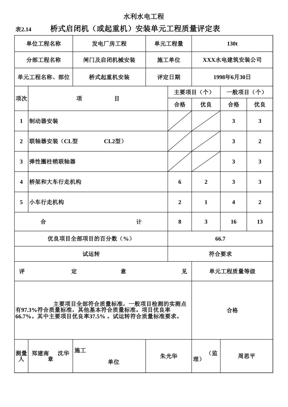 表2.14 桥式启闭机（或起重机）安装单元工程质量评定表（例表）.xls_第1页