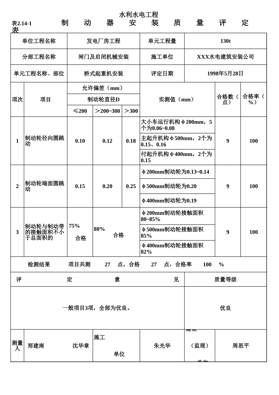 表2.14-1 制动器安装质量评定表（例表）.xls_第1页