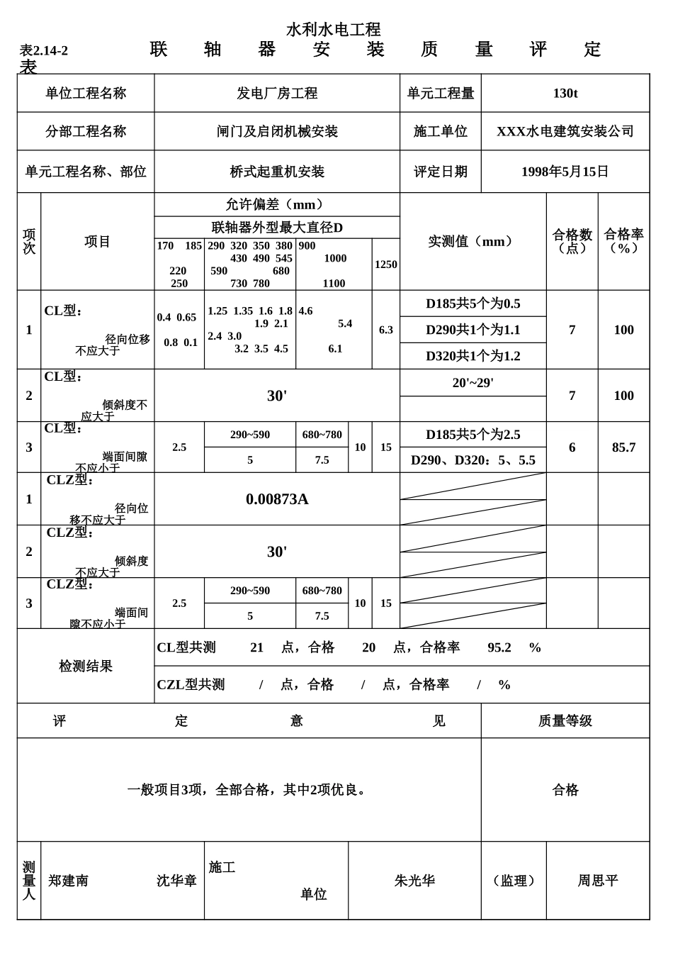 表2.14-2 联轴器安装质量评定表（例表）.xls_第1页