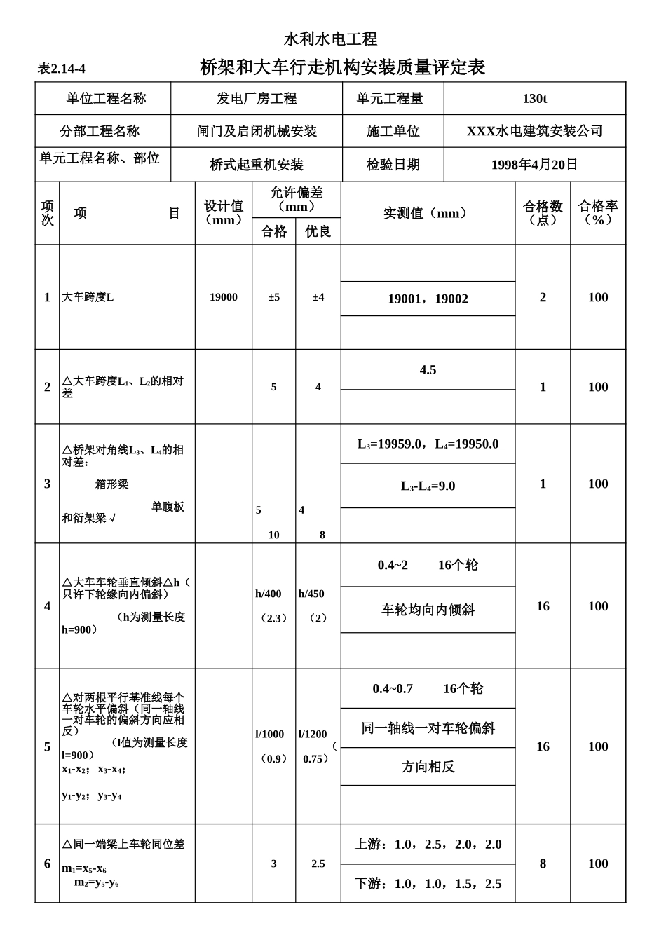 表2.14-4 桥架和大车行走机构安装质量评定表（例表）.xls_第1页