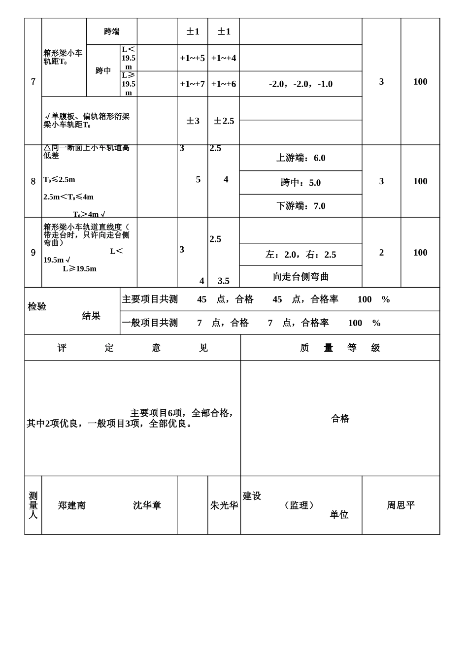 表2.14-4 桥架和大车行走机构安装质量评定表（例表）.xls_第2页