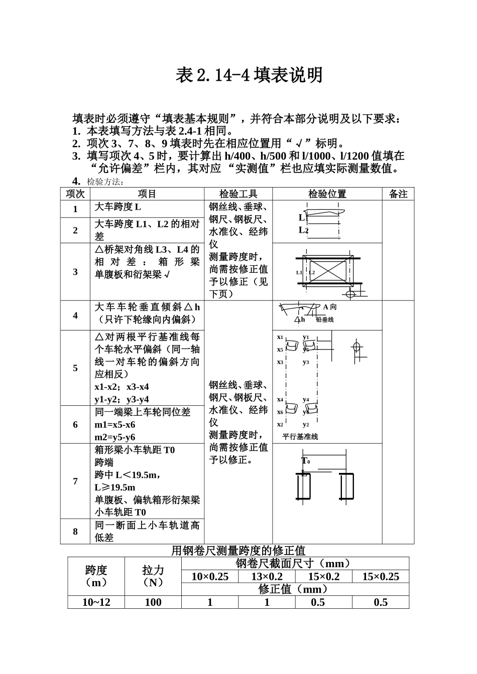 表2.14-4 桥架和大车行走机构安装质量评定表填表说明.doc_第1页