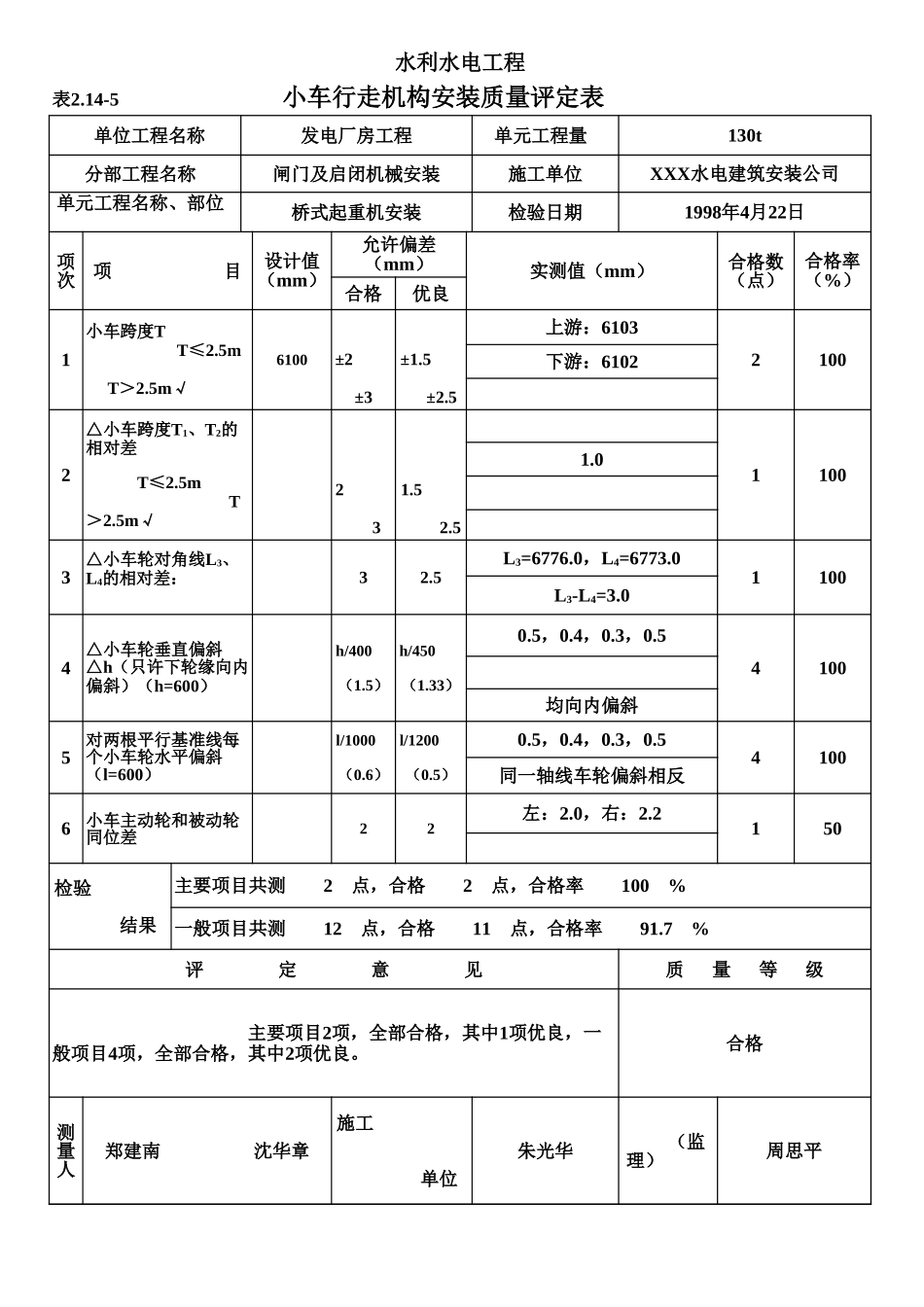 表2.14-5 小车行走机构安装质量评定表（例表）.xls_第1页