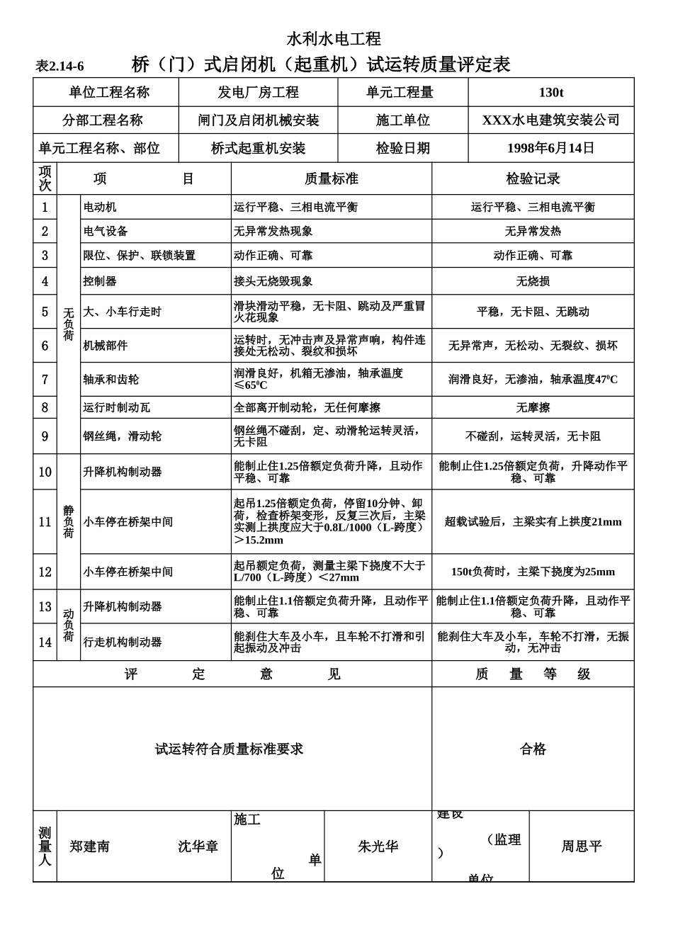 表2.14-6 桥(门)式启闭机(起重机)试运转质量评定表(例表).xls_第1页
