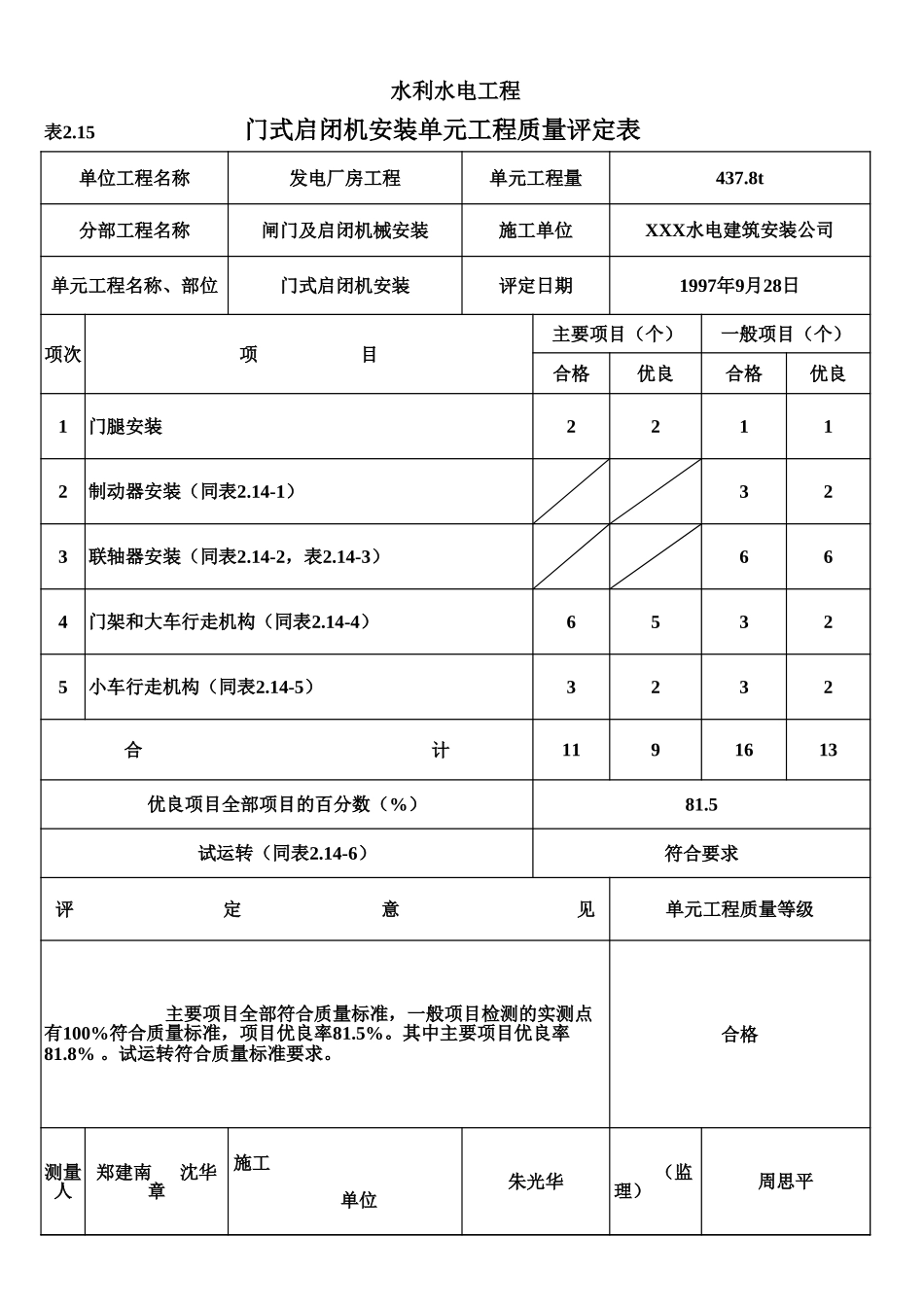 表2.15 门式启闭机安装单元工程质量评定表（例表）.xls_第1页