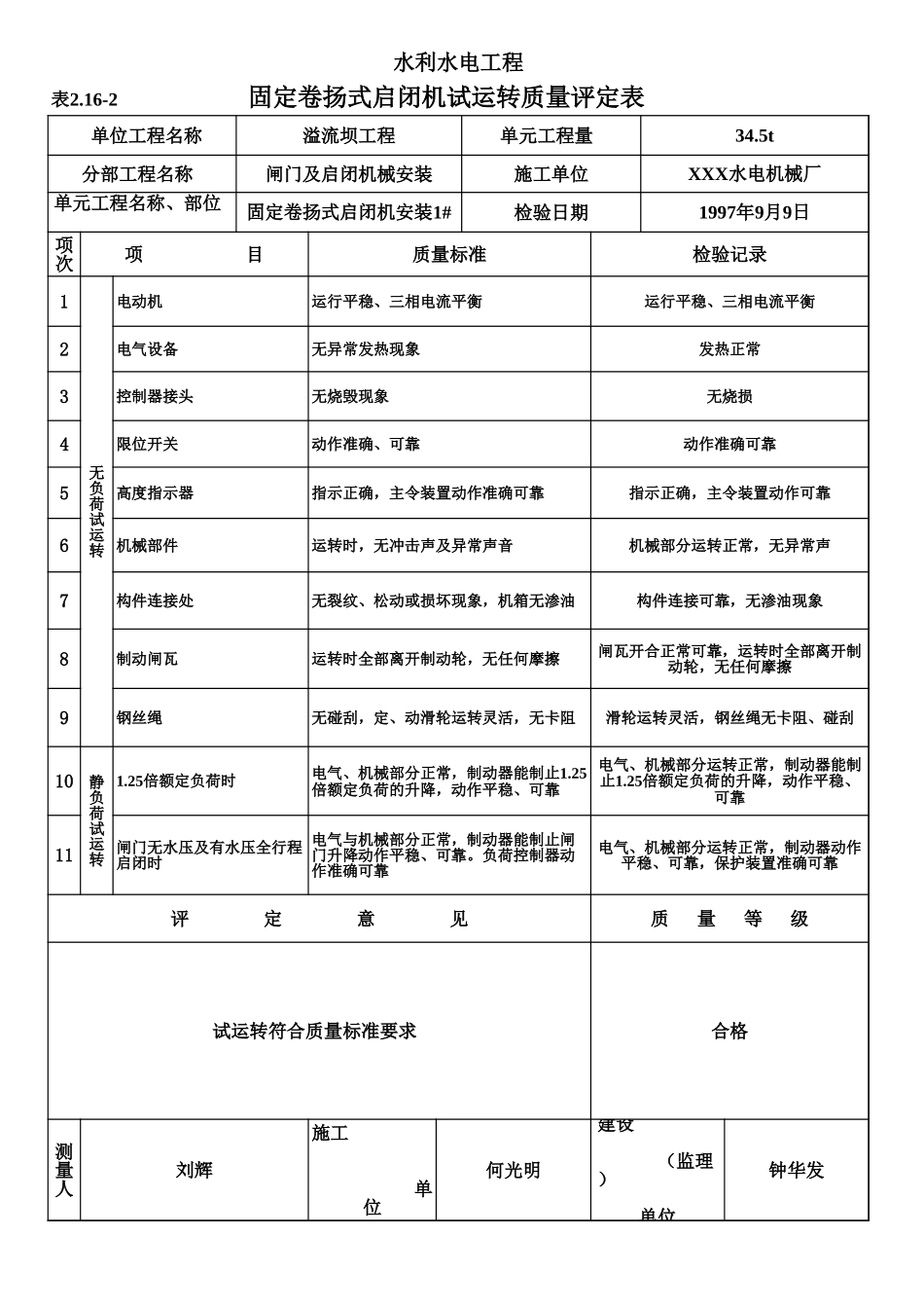 表2.16-2 固定卷扬式启闭机试运转质量评定表（例表）.xls_第1页