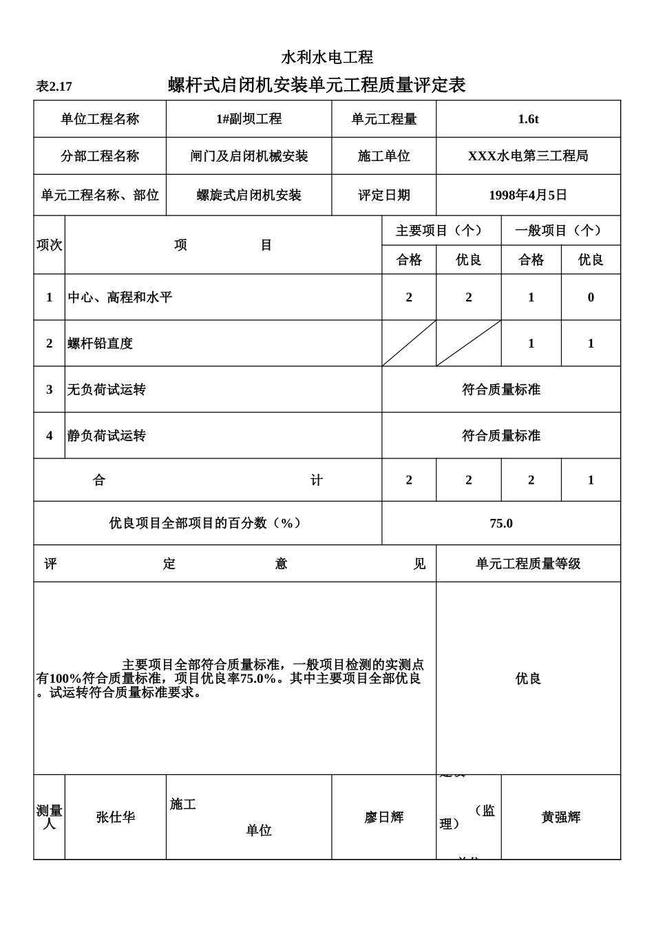 表2.17 螺杆式启闭机安装单元工程质量评定表（例表）.xls_第1页