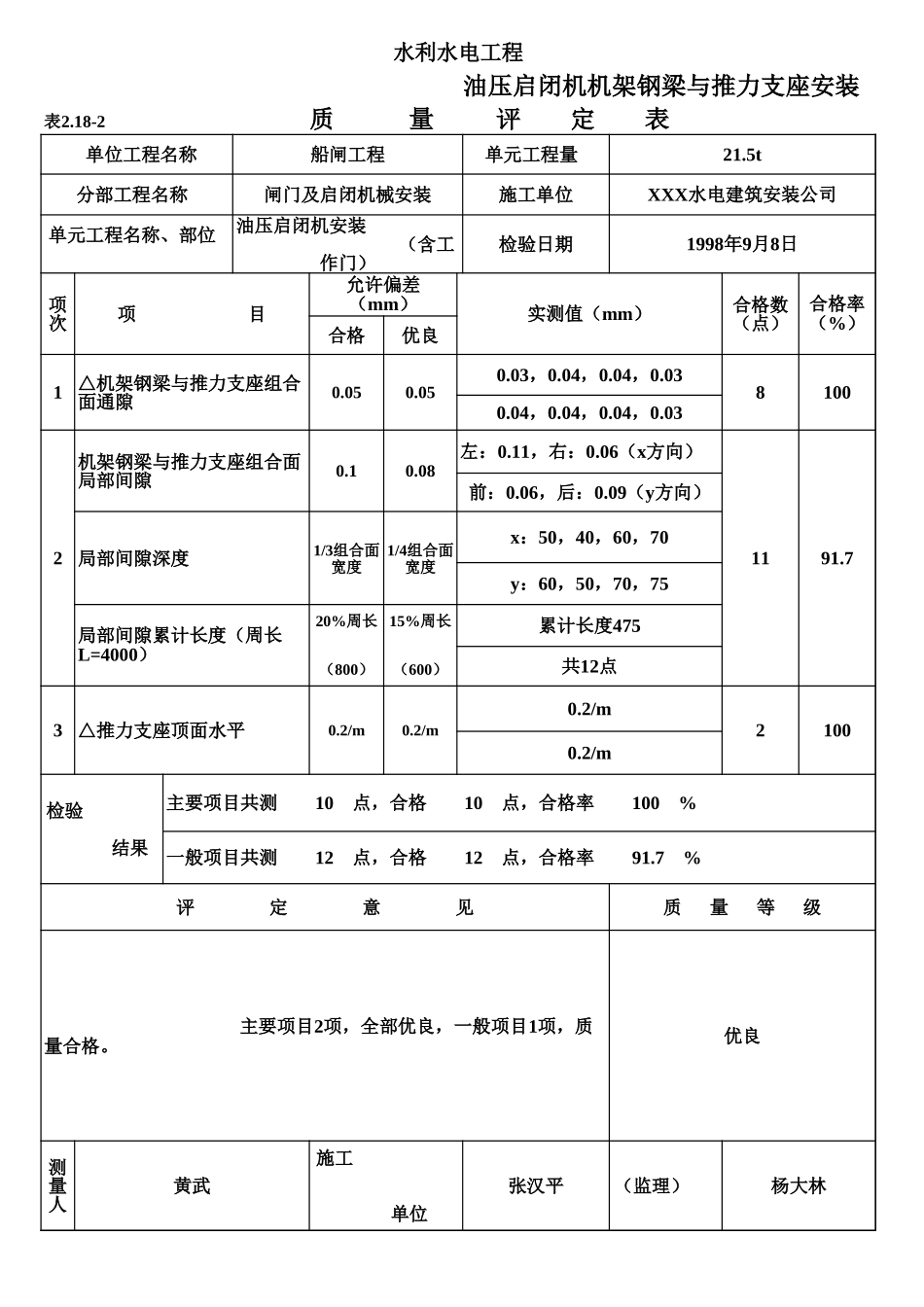 表2.18-2 油压启闭机机架钢梁与推力支座安装质量评定表（例表）.xls_第1页