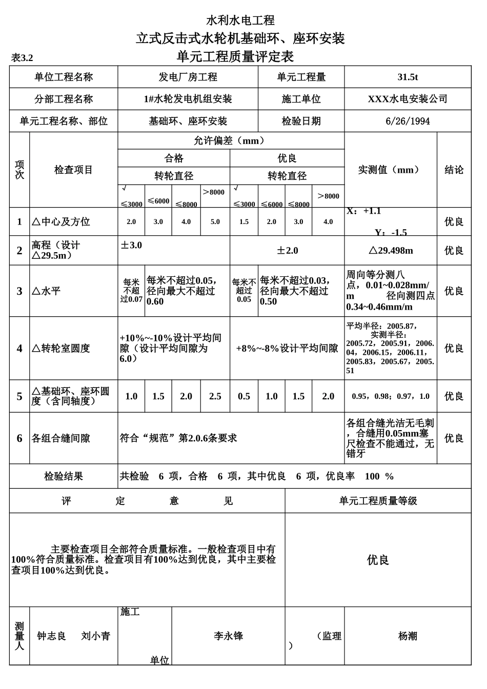 表3.2 立式反击式水轮机基础环、座环安装单元工程质量评定表(例表).xls_第1页