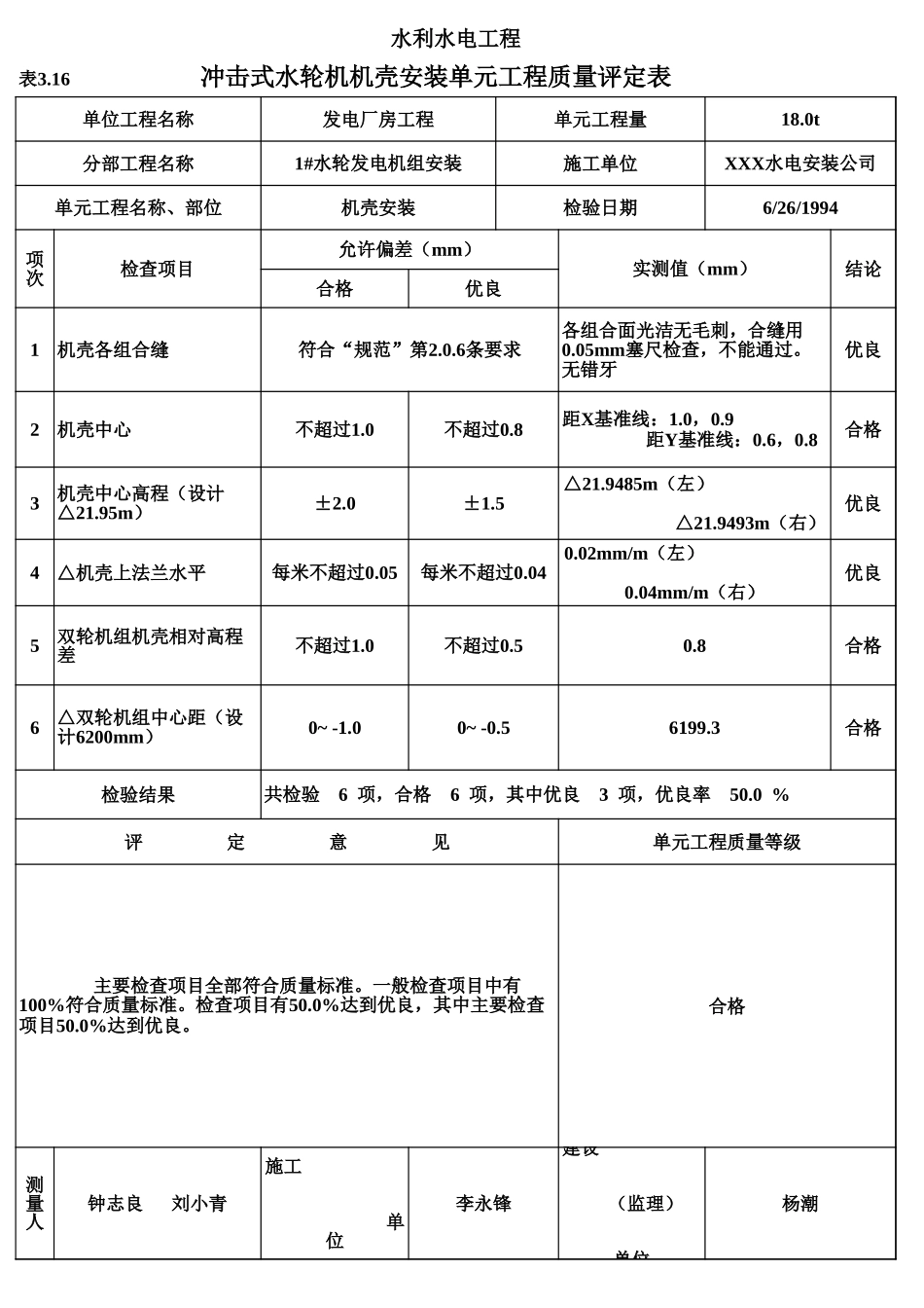 表3.16 冲击式水轮机机壳安装单元工程质量评定表(例表).xls_第1页