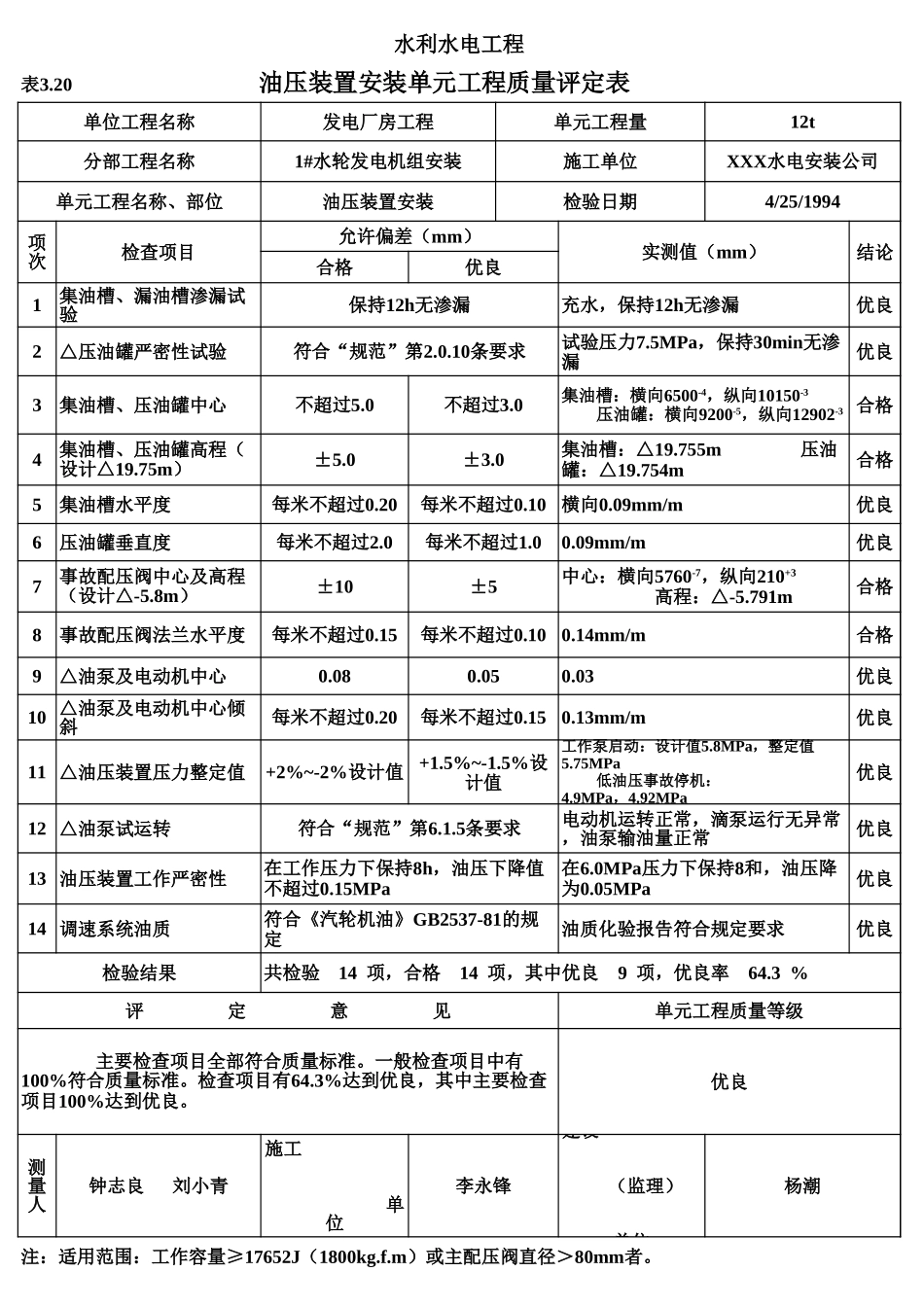 表3.20 油压装置安装单元工程质量评定表（例表）.xls_第1页