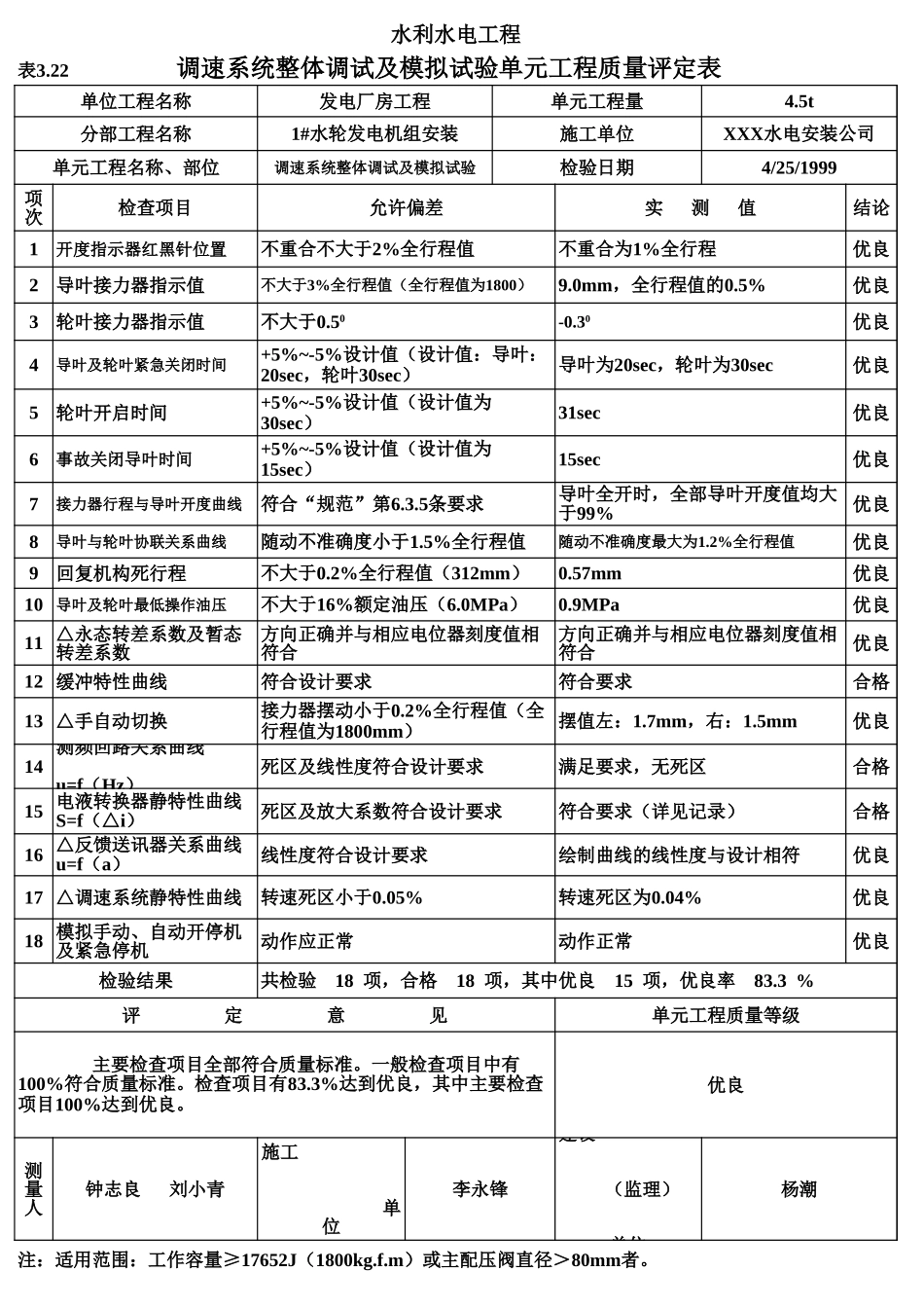 表3.22 调速系统整体调试及模拟试验单元工程质量评定表(例表).xls_第1页