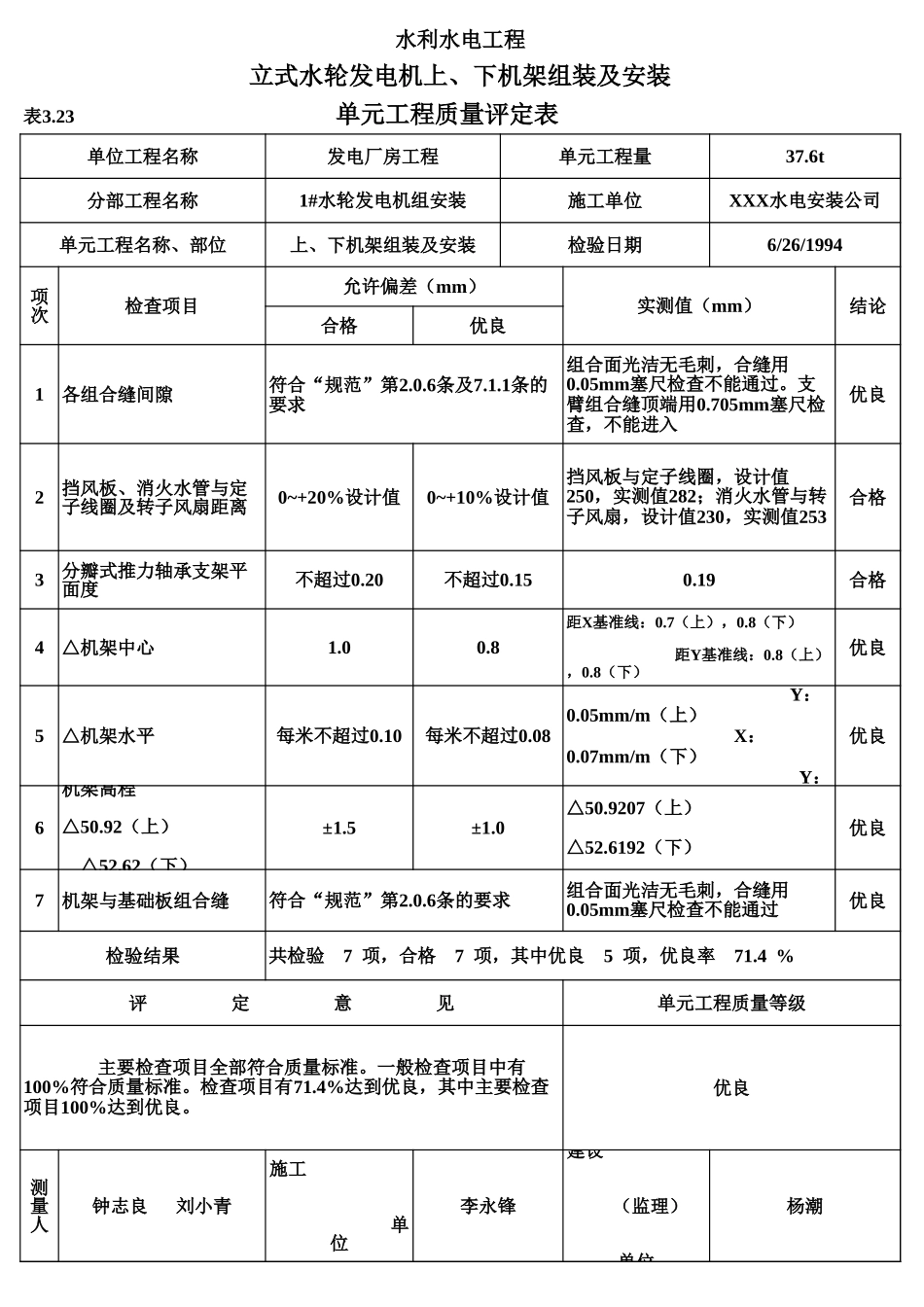 表3.23 立式水轮发电机上、下机架组装及安装单元工程质量评定表(例表).xls_第1页