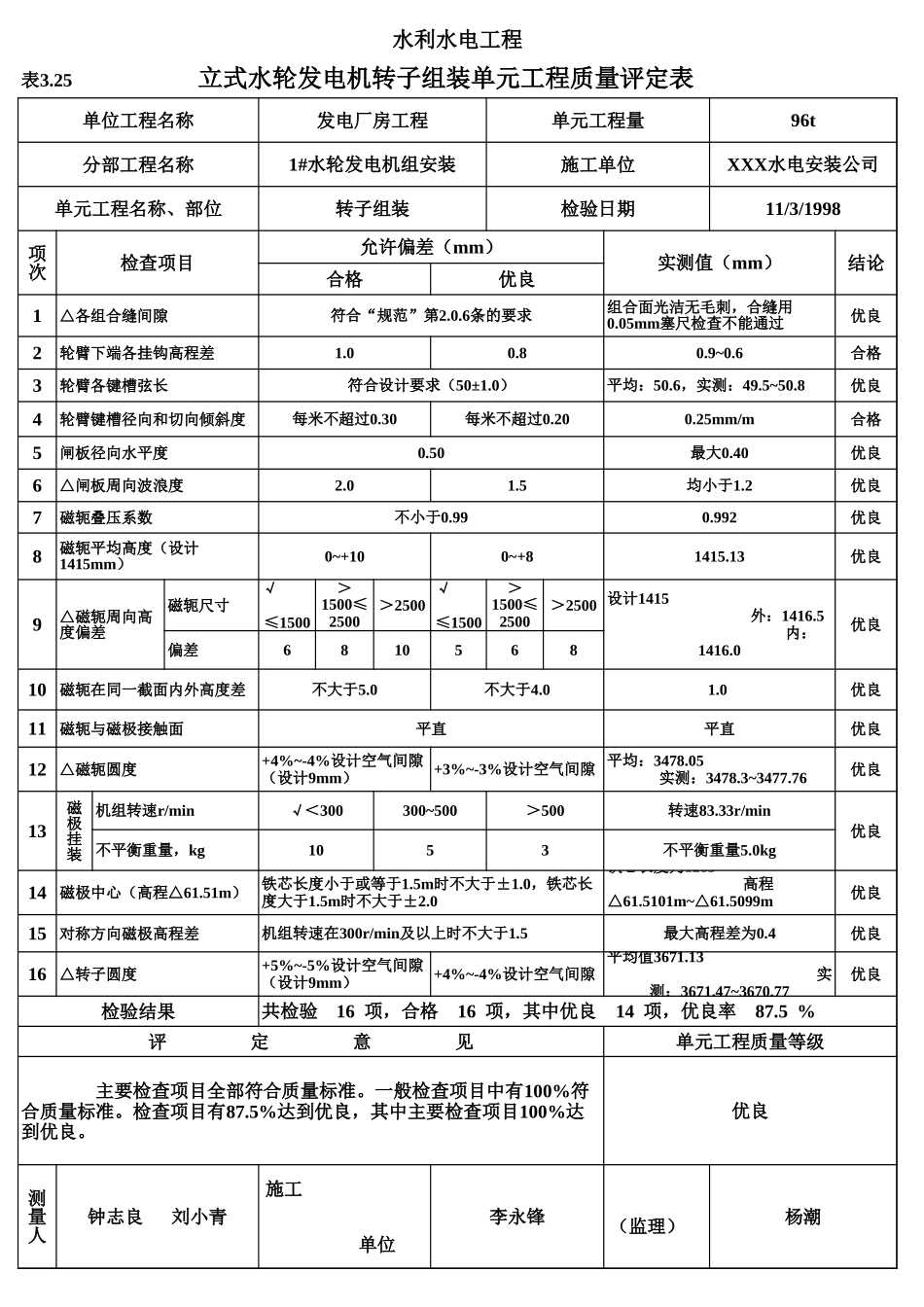 表3.25 立式水轮发电机转子组装单元工程质量评定表(例表).xls_第1页