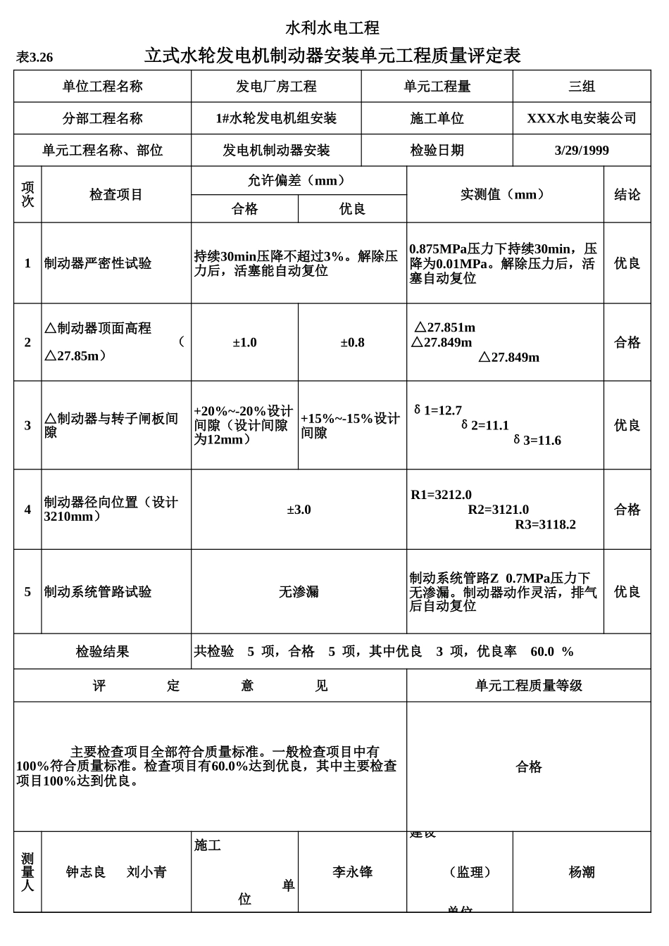 表3.26 立式水轮发电机制动器安装单元工程质量评定表(例表).xls_第1页