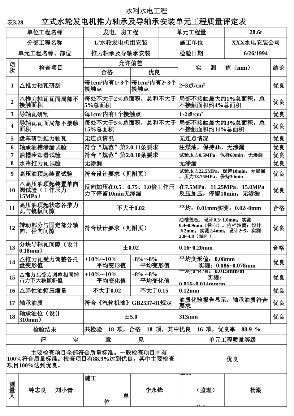 表3.28 立式水轮发电机推力轴承及导轴承安装单元工程质量评定表(例表).xls_第1页