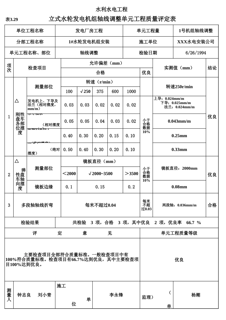 表3.29 立式水轮发电机组轴线调整单元工程质量评定表（例表）.xls_第1页