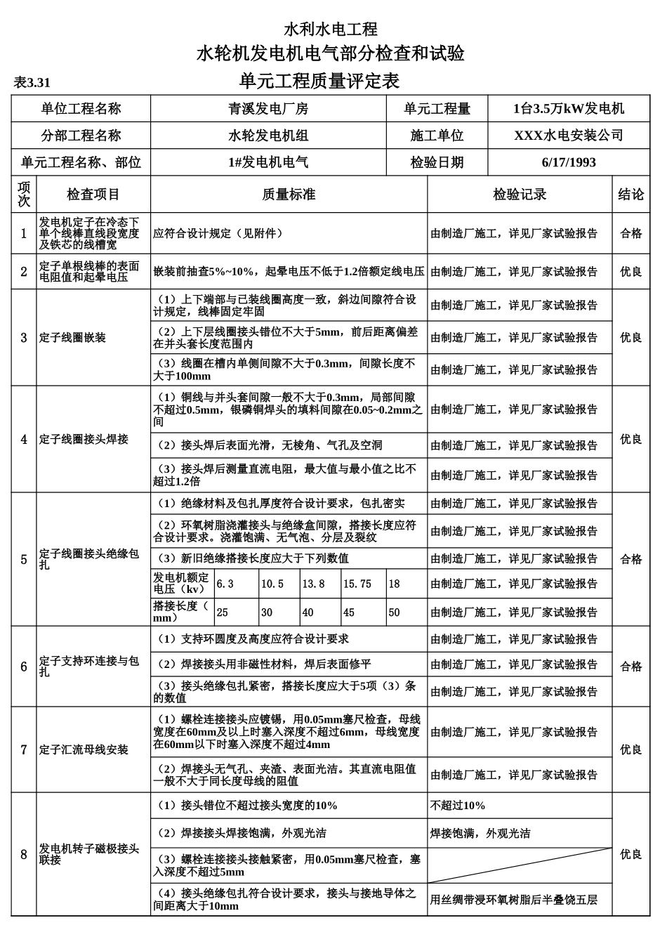 表3.31 水轮机发电机电气部分检查和试验单元工程质量评定表(例表).xls_第1页