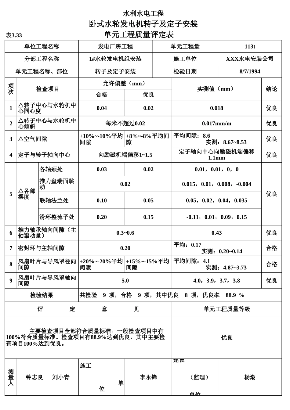 表3.33 卧式水轮发电机转子及定子安装单元工程质量评定表（例表）.xls_第1页