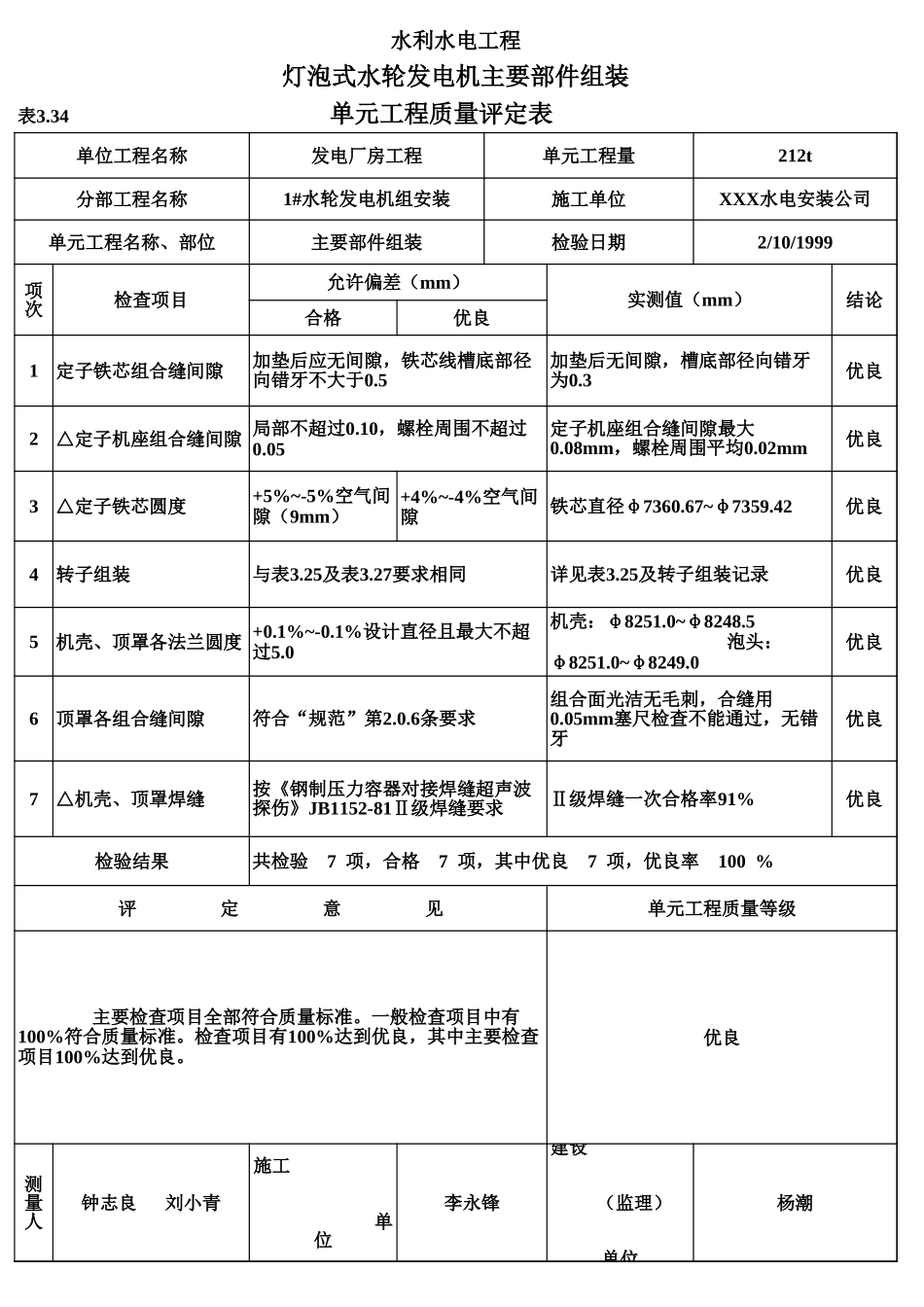 表3.34 灯泡式水轮发电机主要部件组装单元工程质量评定表（例表）.xls_第1页